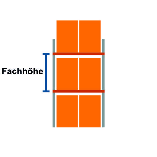 Darstellung der Fachhöhe bei 3 Lagerebenen