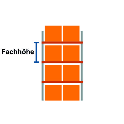 Fachhöhe bei 4 Lagerebenen Darstellung der Fachhöhe bei 4 Lagerebenen
