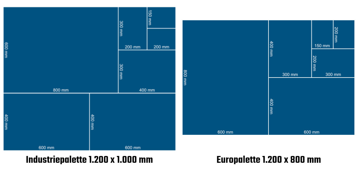 Stapelbare Euroboxen in verschiedenen Größen auf einer Europalette