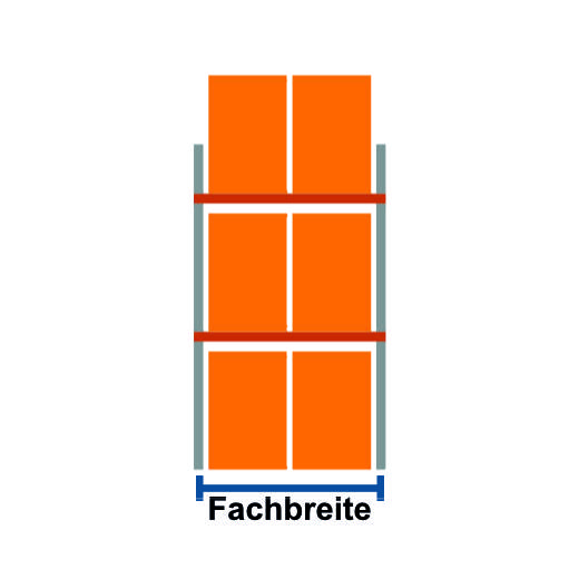 2 Lagerplätze in einem Fach mit einer Fachbreite von 1825 mm