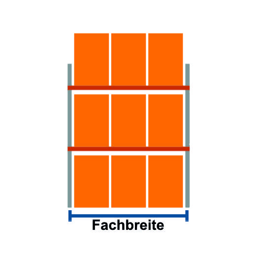 3 Lagerplätze in einem Fach mit einer Fachbreite von 2700 mm