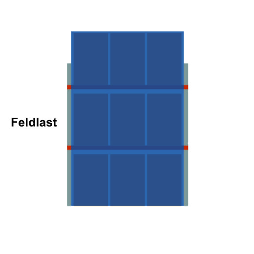 Darstellung der Feldlast Was ist die Feldlast?
